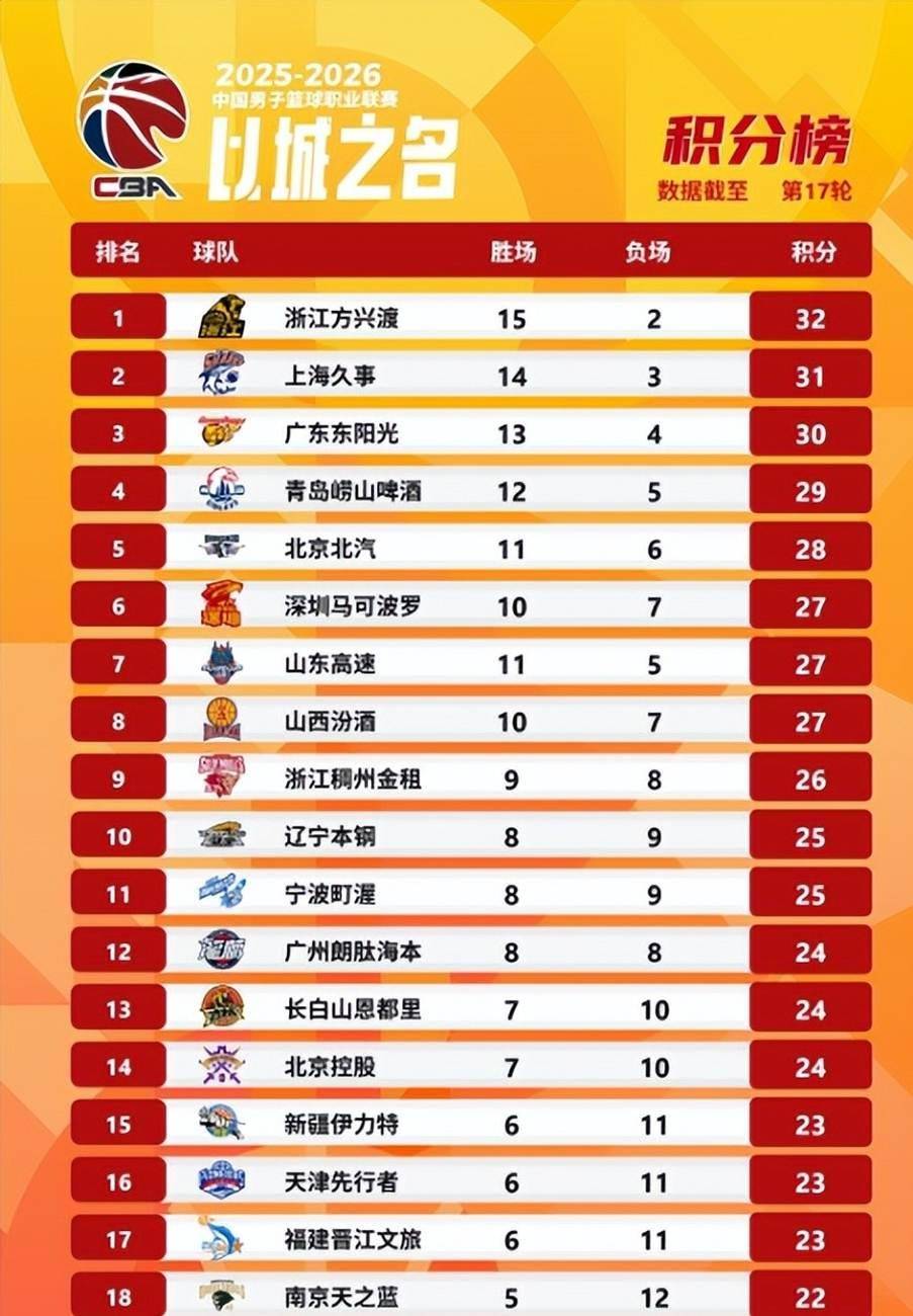 开云下载-国际比赛日山东男篮调整名单以备国王杯菲尼克斯太阳调整名单备战足总杯，波士顿凯尔特人集结日远射贴柱直接炸裂的简单介绍